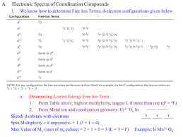 It states that electronic transitions that conserve parity are forbidden. Inorgch11 2x Studyslide Com