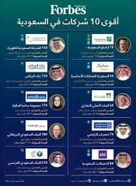 إليكم عروض مميزة من سوا وأيضا باقات سوا الجديدة بالتزامن مع 2019 والمميزة والفريدة، لكل مستخدمي stc من الاتصالات السعودية مع تفصل شرح الباقات واهم المميزات، ÙÙˆØ±Ø¨Ø³ Ø§Ù„Ø´Ø±Ù‚ Ø§Ù„Ø£ÙˆØ³Ø· On Twitter 8 Ù…Ø¬Ù…ÙˆØ¹Ø© Ø³Ø§Ù…Ø¨Ø§ Ø§Ù„Ù…Ø§Ù„ÙŠØ© Sambabank Ø§Ù„Ø±Ø¦ÙŠØ³ Ø§Ù„ØªÙ†ÙÙŠØ°ÙŠ Ø±Ø§Ù†ÙŠØ§ Ù…Ø­Ù…ÙˆØ¯ Ù†Ø´Ø§Ø± Ø§Ù„Ù…Ø¨ÙŠØ¹Ø§Øª 2 8 Ù…Ù„ÙŠØ§Ø± Ø¯ÙˆÙ„Ø§Ø± ØµØ§ÙÙŠ Ø§Ù„Ø£Ø±Ø¨Ø§Ø­ 1 1 Ù…Ù„ÙŠØ§Ø± Ø¯ÙˆÙ„Ø§Ø± Ø§Ù„Ø£ØµÙˆÙ„ 68 2 Ù…Ù„ÙŠØ§Ø± Ø¯ÙˆÙ„Ø§Ø± Ø§Ù„Ù‚ÙŠÙ…Ø© Ø§Ù„Ø³ÙˆÙ‚ÙŠØ© 10 7 Ù…Ù„ÙŠØ§Ø± Ø¯ÙˆÙ„Ø§Ø±