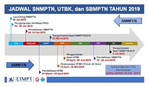 Total ada 12 ptn yang menyediakan layanan laman. Jadwal Snmptn Utbk Dan Pendaftaran Sbmptn 2019 2020 Soal Utbk Sbmptn 2021 Dan Pembahasan Pdf