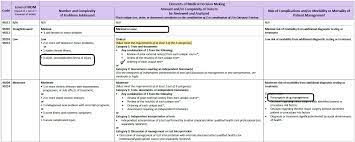 This website serves as an official source of information about the periodic table of elements. 2021 E M Changes In Medical Decision Making Putting It All Together Namas