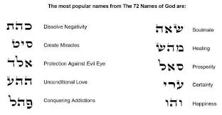 72 Names Of God