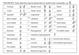 the ipa chart for language learners