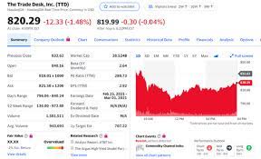 I'm prepared for a stock. How Likely Is The Stock Market Crash In 2021 Quora