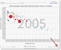 2015 Data Revelations