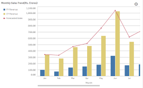 Solved Changing Color Of Bar Chart Qlik Community