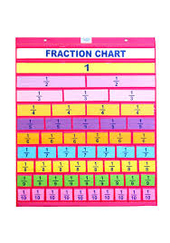 Fraction Chart