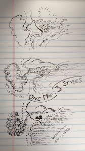 One Map Three Styles Make Sure Your Visual Elements Hang Together Fantasy Map Making Fantasy Map Map Art