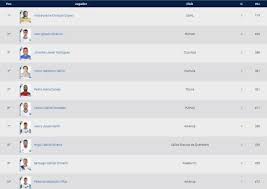 El duelo de liga de españa había terminado pero el olvido del árbitro causó insólita decisión. Tabla De Goleo Individual Del Guardianes 2020 Jornada 8 As Mexico
