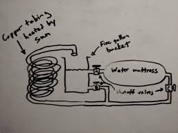 Alibaba.com offers 841 heated waterbed products. Need Critique Of My Idea For A Passive Heating And Cooling System For A Tent Waterbed Sustainable Living Stack Exchange