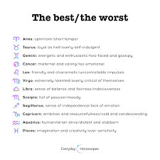 In fact, we think the odds are fairly high that there's at least one zodiac sign you should avoid entirely. Dailyhoroscope Todayhoroscope Horoscope December The Best And The Worst Traits Of Zodiac Signs Do You Ag Zodiac Signs Funny Zodiac Star Signs Zodiac Signs
