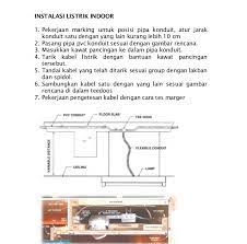 Pelaksanaan pemasangan gelagar gelagar jembatan itu sendiri mempunyai fungsi sebagai pemikul beban bergerak (kendaraan mobil, kereta api, dan manusia). Konsep Metode Pelaksanaan Plat Duiker Pondasi Beton Pondasi Beton