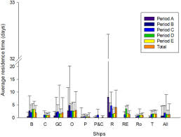 Play tangled double trouble game on gogy! Exploring Marine Invasions Connectivity In A Ne Atlantic Island Through The Lens Of Historical Maritime Traffic Patterns Sciencedirect