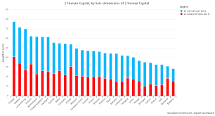 With noun/verb tables for the different cases and tenses ✓ your contribution supports us in maintaining and developing our services. Economies Free Full Text Digital Competitiveness In The European Union Era The Greek Case Html