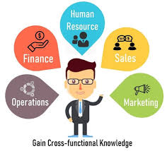 5 Trusted Tips To Move Your Business Analyst Career To A C Suite Role Programming Insider