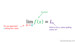 How To Find Limits Graphically Find Out With 29 Powerful Examples Calculus Limits Calculus Ap Calculus