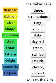 Ordering Adjectives Lesson For Kids Study Com