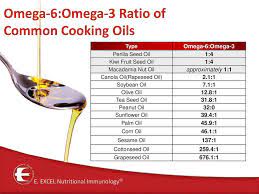 Time For An Oil Change Ppt Download