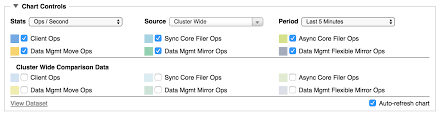 Viewing System Performance Avere Os Dashboard Guide