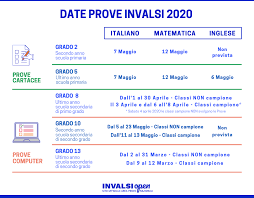 Prove Invalsi Tre Nuovi Esempi Di Listening Per Quinta Classe Secondaria Portale Degli Educatori