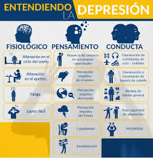 Pin En Infografias De Psicologia