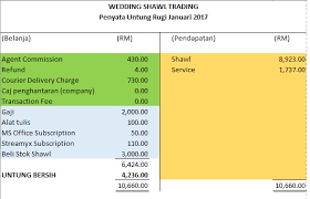 Latest Updates Template Penyata Untung Rugi Profit Loss Statement Database System Dalam Microsoft Excel Blogger Malaysia Microsoft Excel Templates Microsoft