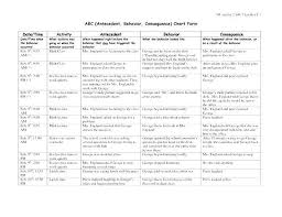 Abc Behaviour Chart Dementia Thessnmusic Club