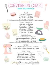 10 Charts That Will Turn You Into The World S Best Baker Baking Chart Baking Conversion Chart Baking Conversions
