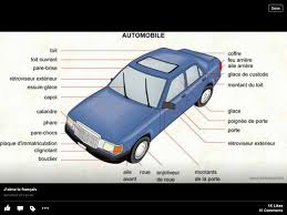 Pin By Amelia Durbin On Francais How To Speak French Car Ahg Badge