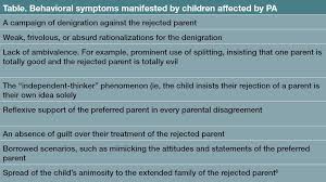 Characteristics of malicious parent syndrome Treatment And Prevention Of Parental Alienation