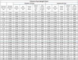 Titanium Pipe Supplier Titanium Seamless And Welded Pipe