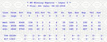 The Lotto Filters Can Eliminate Huge Amounts Of Lottery Combinations Or Tickets Cost Of Play Lottery Strategy Lottery Lotto