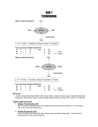 Bab 7 Termokimia Share Knowledge Buku Catatan Sains Buku Tulisan