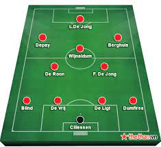 Đội hình ra sân đt hà lan. Ä'á»™i Hinh Tuyá»ƒn Tay Ban Nha Tham Dá»± Euro 2020 NÄƒm 2021 Má»›i Nháº¥t