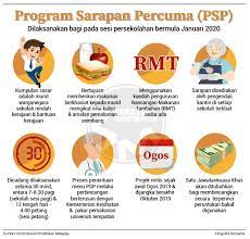 Agama blogging food fun stuff hiburan infografik informasi isu semasa kesihatan kewangan pendidikan permohonan online permotoran review. 26 Perkara Baharu Dalam Sistem Pendidikan Malaysia