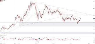 Bitcoin hitting $200k by december 2021 is now 'conservative' — willy woo btc/usd is more likely to reach $300,000 in a year's time, the popular analyst says, thanks to an amplified. Bitcoin Price Forecast Will Retail Traders Pile Into Bitcoin Next