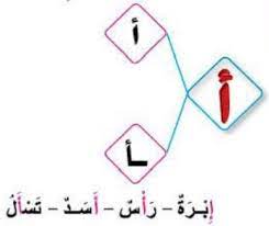 pin by حروف on أ arabic alphabet alphabet cards