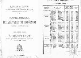 Ο δήμος έχει πληθυσμό 47.714 κατοίκους, σύμφωνα με την απογραφή του 2001. Mia Stagona Istoria H Apografh Plh8ysmoy Toy 1896