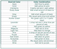 66 Uncommon Candle Scent Mixing Chart