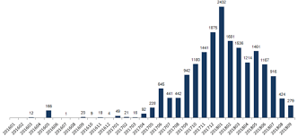 How is bitcoin value calculated? Euromoney Forget Bitcoin Stablecoins Will Change How Money Works