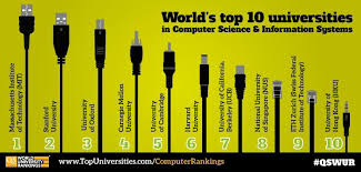 Check out the top 20 best universities in the world. Top Ten Universities For Computer Science 2013 Computer Science University Rankings Top Universities