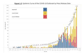 We have got 13 pic about singapore covid 19 cases chart images, photos, pictures, backgrounds, and more. Singapore Had The Coronavirus Under Control Now It S Locking Down The Country Cnet