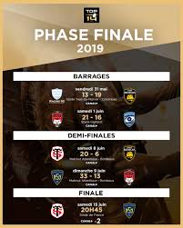 Cadeau vip pour chaque personne. Un Week End En Top 14 1 2 Finales La Logique Est Respectee Et L Experience A Parle