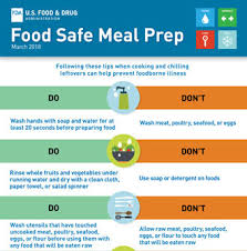 Food Safety In Your Kitchen Fda