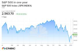 Barclays Becomes Latest Wall Street Bank To Slash 2019 Stock