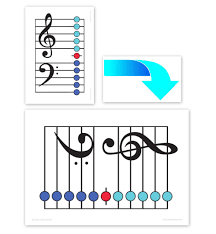 Einstellungen für kuvert anpassen und mit diesem. Schneller Sicherer Noten Lesen Linientone Auf Der Tastatur Markieren Der Zauberklavier Blog