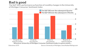 Heres Why Sour Consumer Sentiment Could Sweeten Stocks
