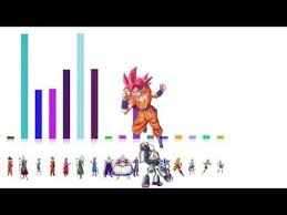 dragon ball super arc 3 power levels god scale youtube