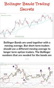 Bollinger Band Trading When Undertaken Correctly Makes The