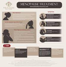 Menopause Treatment Programme | Paracelsus Recovery
