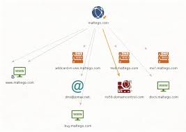 Office for mac with microsoft 365, gives you power and flexibility to get things done from virtually anywhere. Beginners Guide Mapping A Basic Level 1 Network Footprint Part 1 Maltego